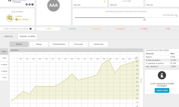 SITUACION DE LA NUEVA ESTRATEGIA GANAR CON DARWINEX