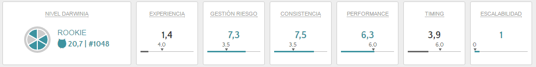 INTENTANDO SALVAR EL MES