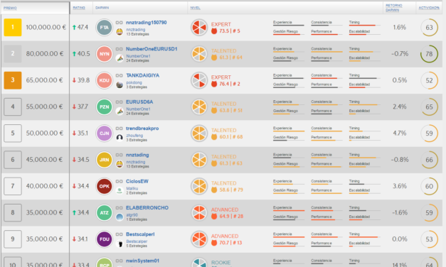 ¿QUE ES DARWINIA? CONCURSO DE TRADING EN DARWINEX.