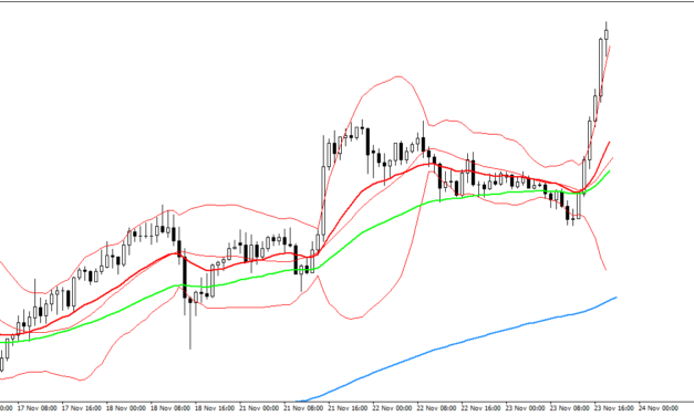 MI ERROR PSICOLÓGICO MAS GRAVE EN TRADING