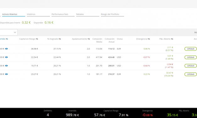 APROVECHANDO EL APALANCAMIENTO INVERSOR DE DARWINEX